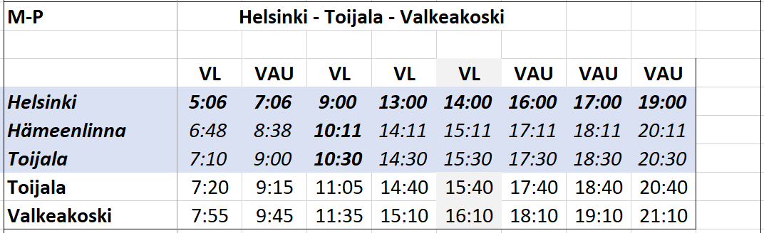 VAU-liikenteen talvikauden 2024 junayhteyksien aikataulu Helsinki-Valkeakoski.